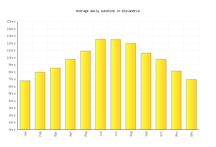 Alexandria Weather averages & monthly Temperatures Egypt Weather2