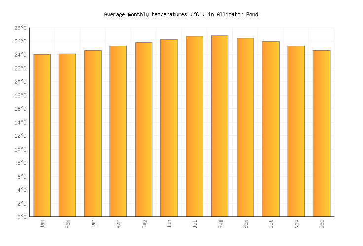 Alligator Pond Weather in October 2024 Jamaica Averages Weather2Visit