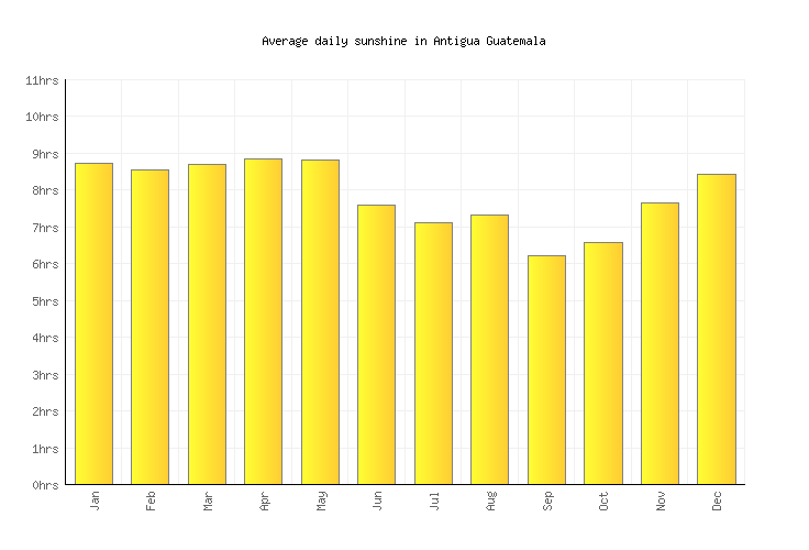 Antigua Guatemala Weather Averages Monthly Temperatures Guatemala antigua-guatemala-weather-averages-monthly-temperatures-guatemala