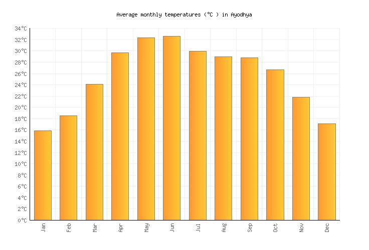 Average Temperature In Virginia Beach March Average Temperature In Virginia Beach March