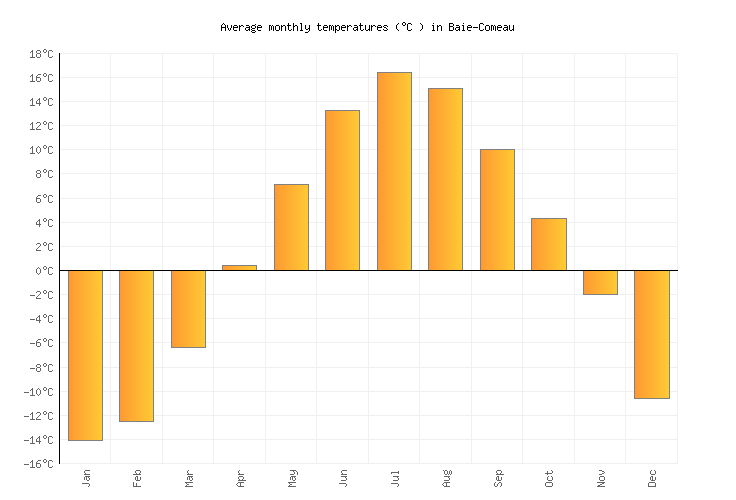 Weather in May 2024 Canada Averages Weather2Visit