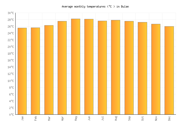 Bulan Weather in April 2024 Philippines Averages Weather2Visit Bulan Weather in April 2024 Philippines Averages Weather2Visit