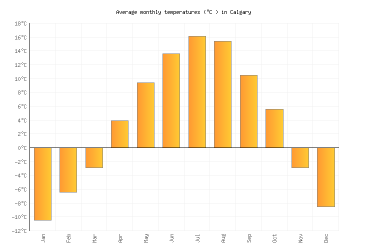 Calgary Weather in March 2024 Canada Averages Weather2Visit