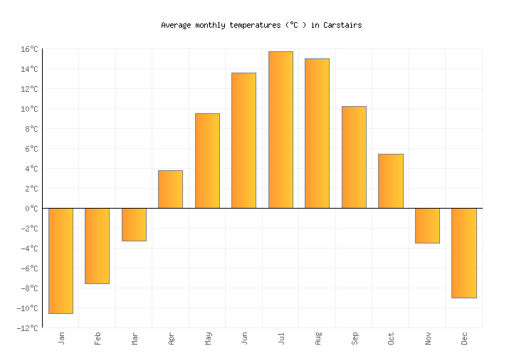Carstairs Weather in February 2024 Canada Averages Weather2Visit
