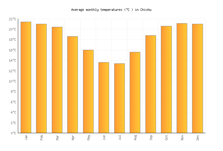 Chivhu Weather in July 2024 Zimbabwe Averages Weather2Visit
