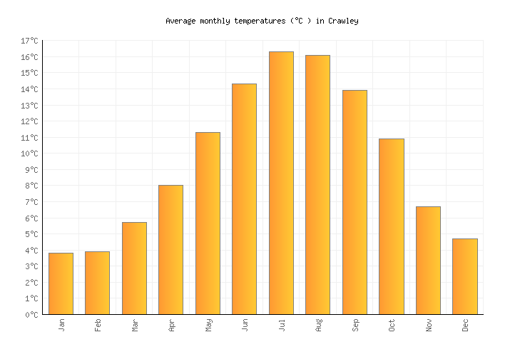 Crawley Weather in December 2024 United Kingdom Averages Weather2