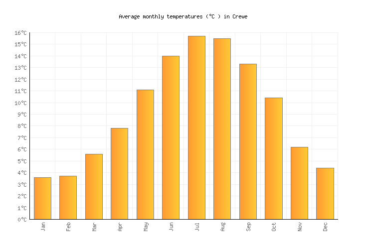 Crewe Weather in January 2025 United Kingdom Averages Weather2Visit