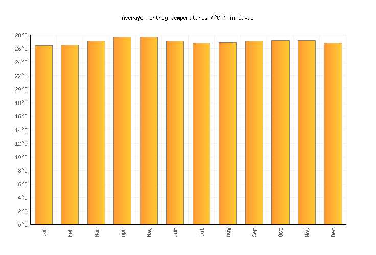 davao-weather-in-july-2023-philippines-averages-weather-2-visit