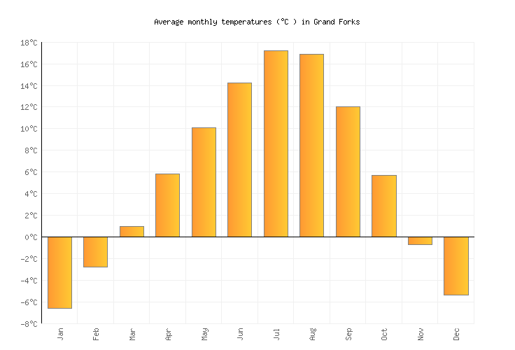 Grand Forks Weather in January 2023 Canada Averages Weather2Visit