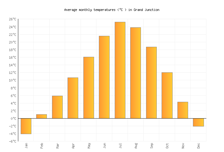 grand-junction-weather-in-april-2023-united-states-averages-weather-2-visit