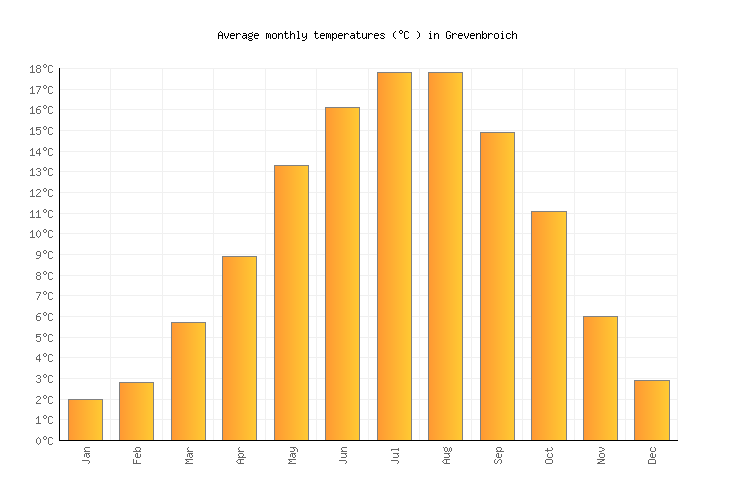 Grevenbroich Weather in June 2023 | Germany Averages | Weather-2-Visit