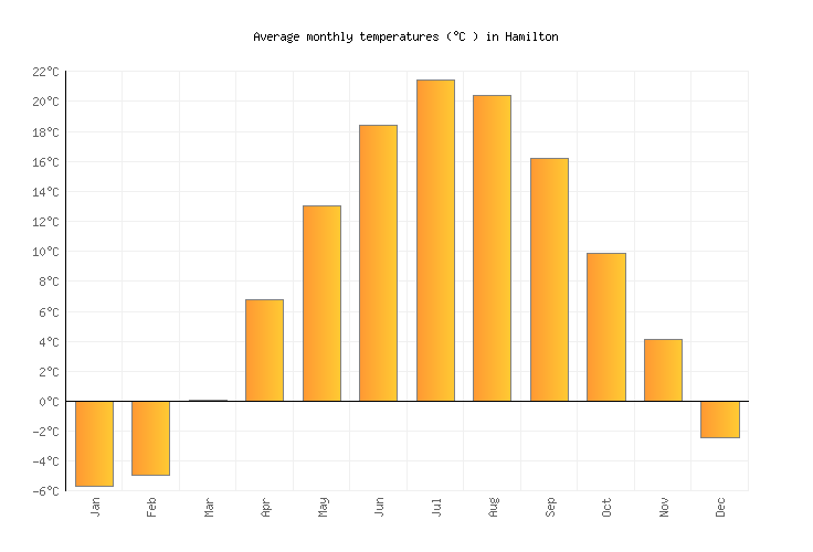 Hamilton Weather in September 2024 Canada Averages Weather2Visit