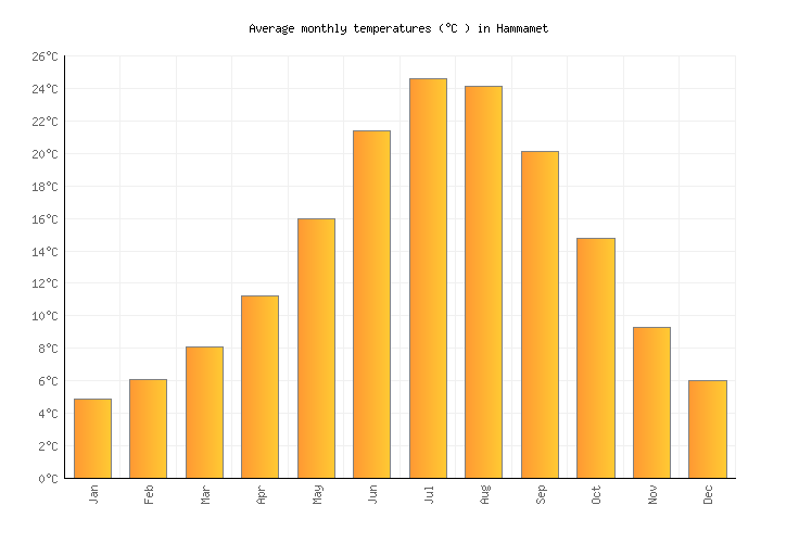 Hammamet weather in october 2024 algeria averages weather 2 visit