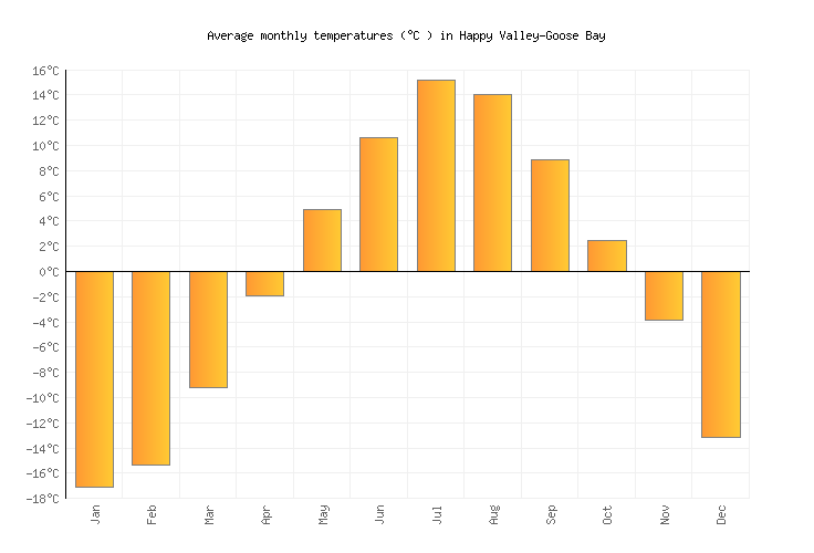 Happy ValleyGoose Bay Weather in April 2024 Canada Averages