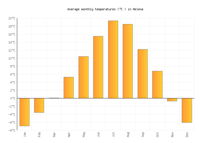 Helena Weather in February 2023 United States Averages Weather2Visit