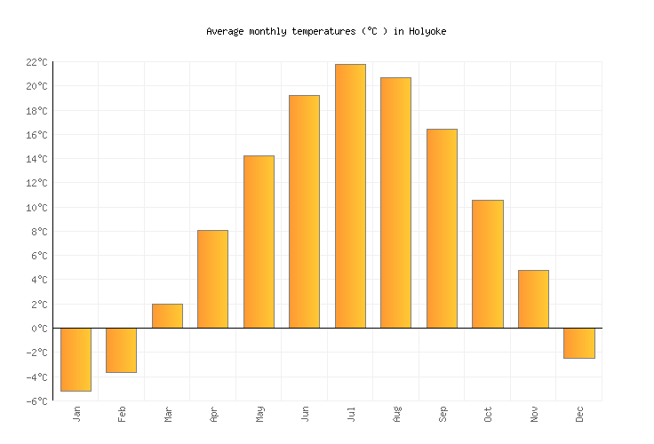 Holyoke Weather in May 2024 United States Averages Weather2Visit