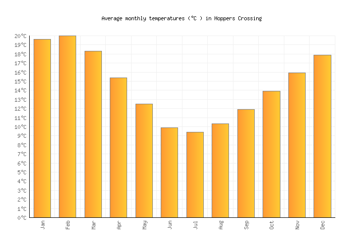 Hoppers Crossing Weather in May 2022 Australia Averages Weather2Visit