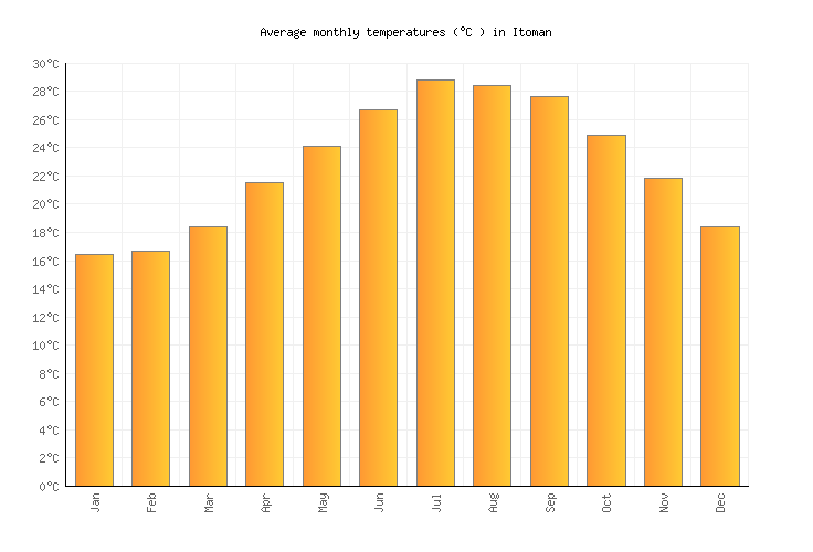 Itoman Weather in March 2023 Japan Averages Weather2Visit
