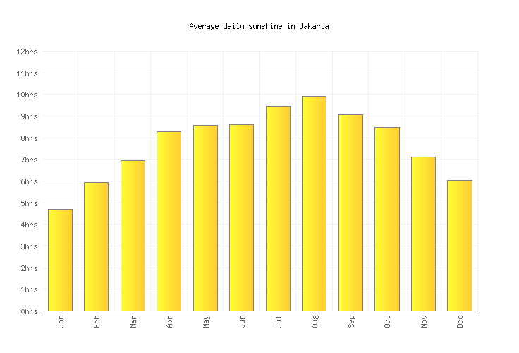 Jakarta Weather averages & monthly Temperatures | Indonesia | Weather-2