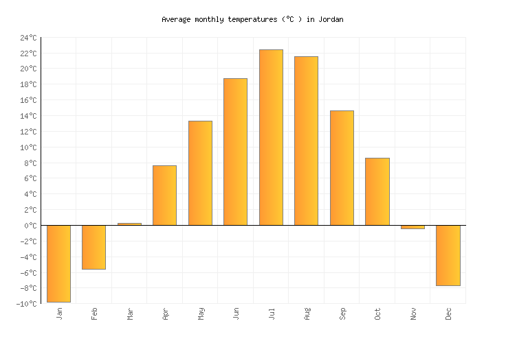 Jordan Weather in April 2024 United States Averages Weather2Visit
