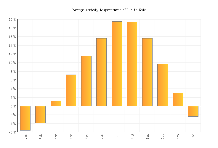 Kale Weather in July 2023 Turkey Averages Weather2Visit