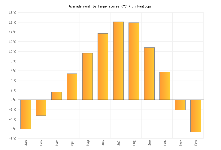 Kamloops Weather in October 2024 Canada Averages Weather2Visit