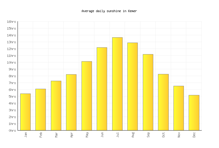 Kemer Weather averages & monthly Temperatures Turkey Weather2Visit