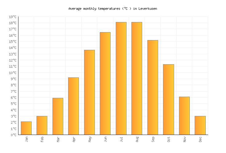 Leverkusen Weather in December 2023 Germany Averages Weather2Visit
