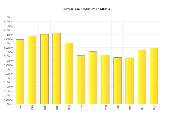 Liberia Weather averages & monthly Temperatures Costa Rica Weather