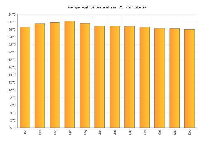Liberia Weather in July 2024 Costa Rica Averages Weather2Visit