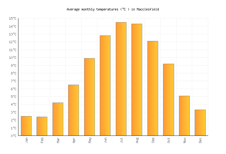 Macclesfield Weather in March 2023 United Kingdom Averages Weather