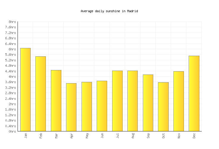 Madrid Weather averages & monthly Temperatures Colombia Weather2Visit