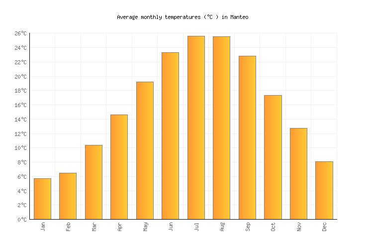 Manteo Weather in September 2024 United States Averages Weather2Visit
