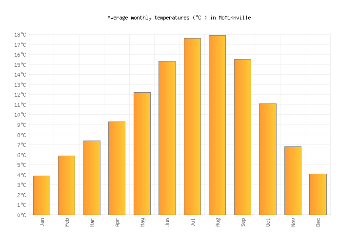 Mcminnville Weather Temperature In August 2019 United States Mcminnville Weather Temperature In August 2019 United States 2 Visit
