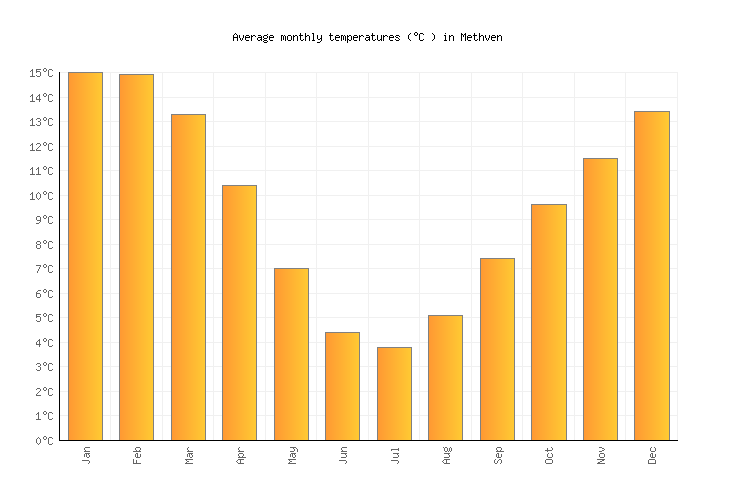 Methven Weather in June 2023 New