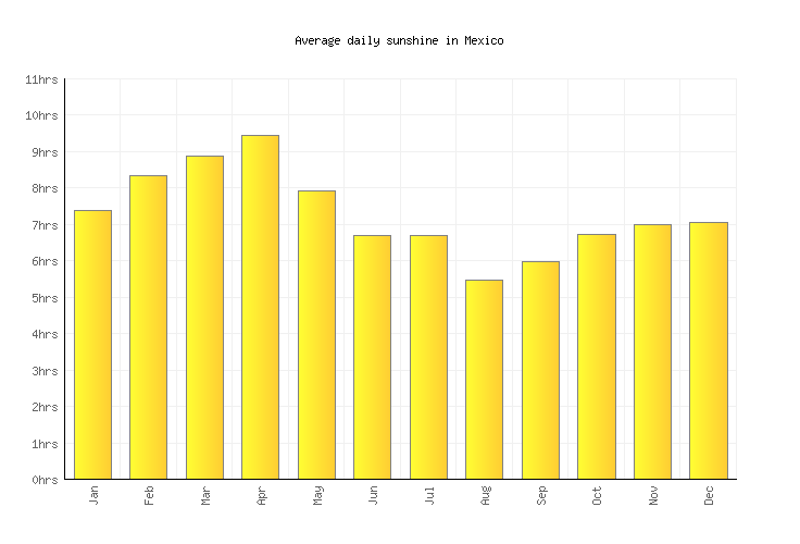 Mexico Weather averages & monthly Temperatures Philippines Weather