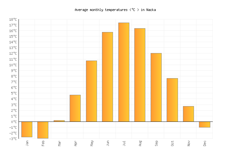 Nacka Weather in May 2024 Sweden Averages Weather2Visit