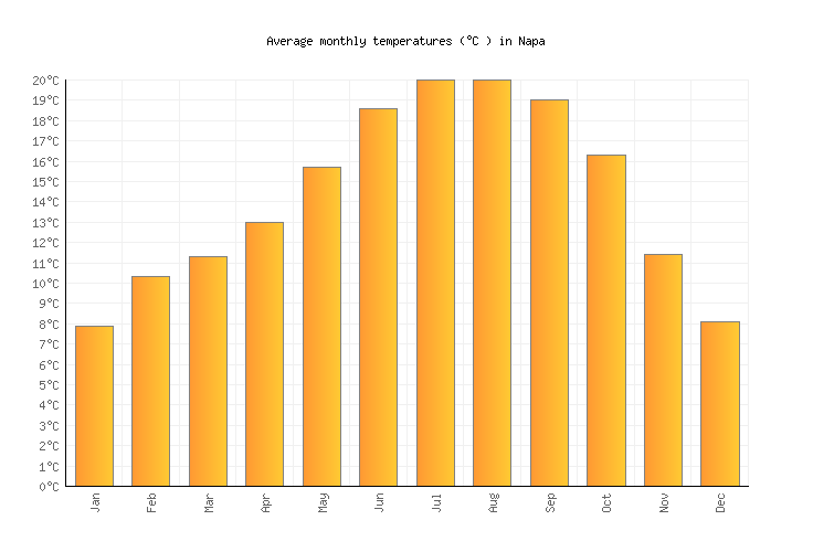 Napa Weather in September 2024 United States Averages Weather2Visit