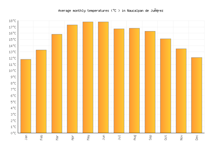 Naucalpan de Juárez Weather in August 2024 Mexico Averages Weather2Visit