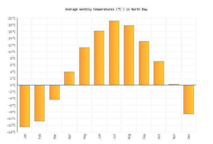 north-bay-weather-in-december-2024-canada-averages-weather-2-visit