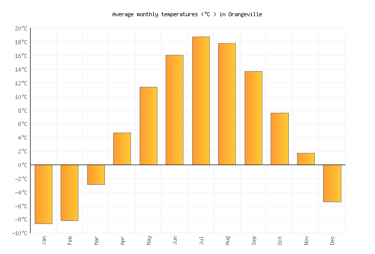 Orangeville Weather in July 2023 Canada Averages Weather2Visit