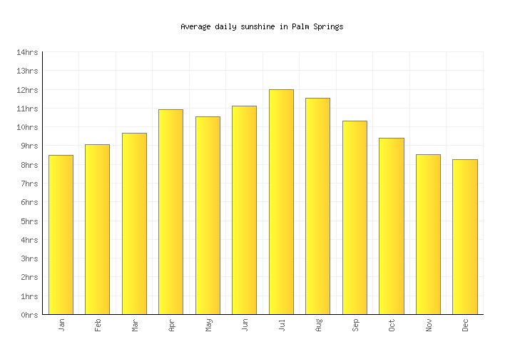 palm springs weather in may 2021 palm springs weather in may 2021
