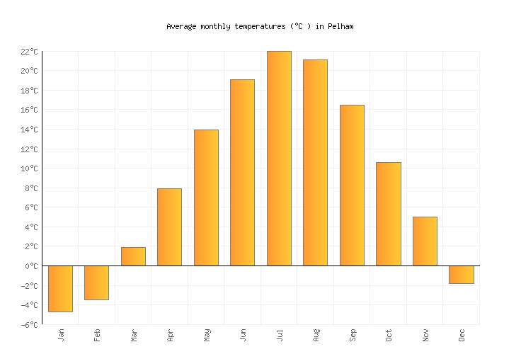Pelham Weather in September 2023 United States Averages Weather2Visit