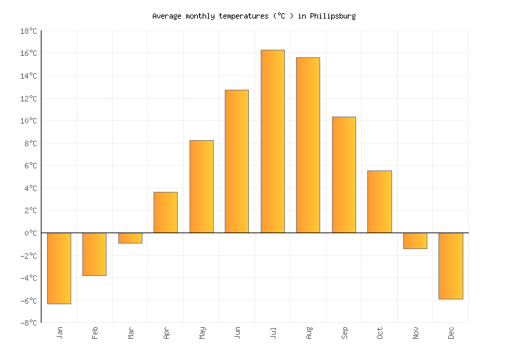 Philipsburg Weather in October 2024 United States Averages Weather