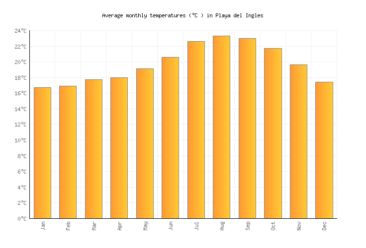 Water Temperature In Virginia Beach In May Water Temperature In Virginia Beach In May
