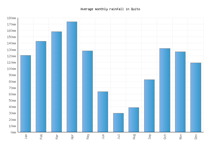 Quito Temperature In March at Iluminada May blog