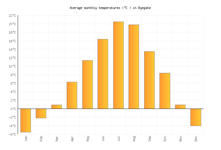 Ryegate Weather in March 2024 United States Averages Weather2Visit