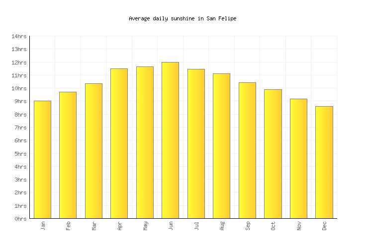 San Felipe Weather averages & monthly Temperatures Mexico Weather2
