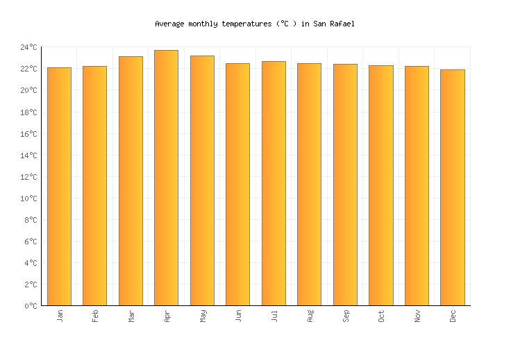 San Rafael Weather in June 2024 Costa Rica Averages Weather2Visit