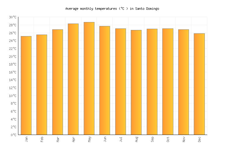 Santo Domingo Weather in June 2023 Philippines Averages Weather2Visit